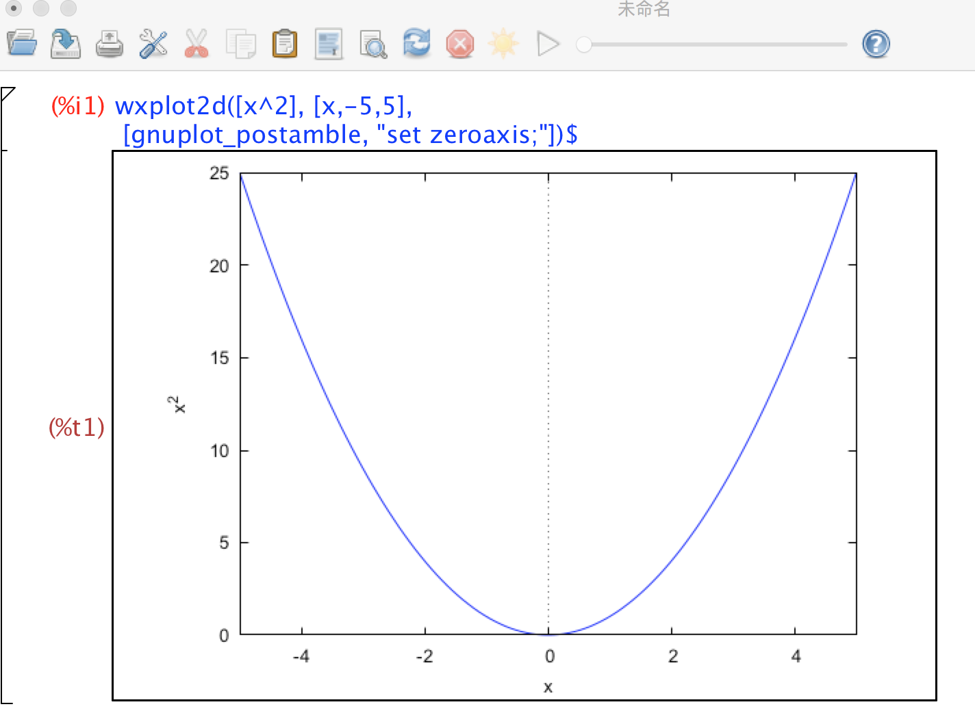 x^2