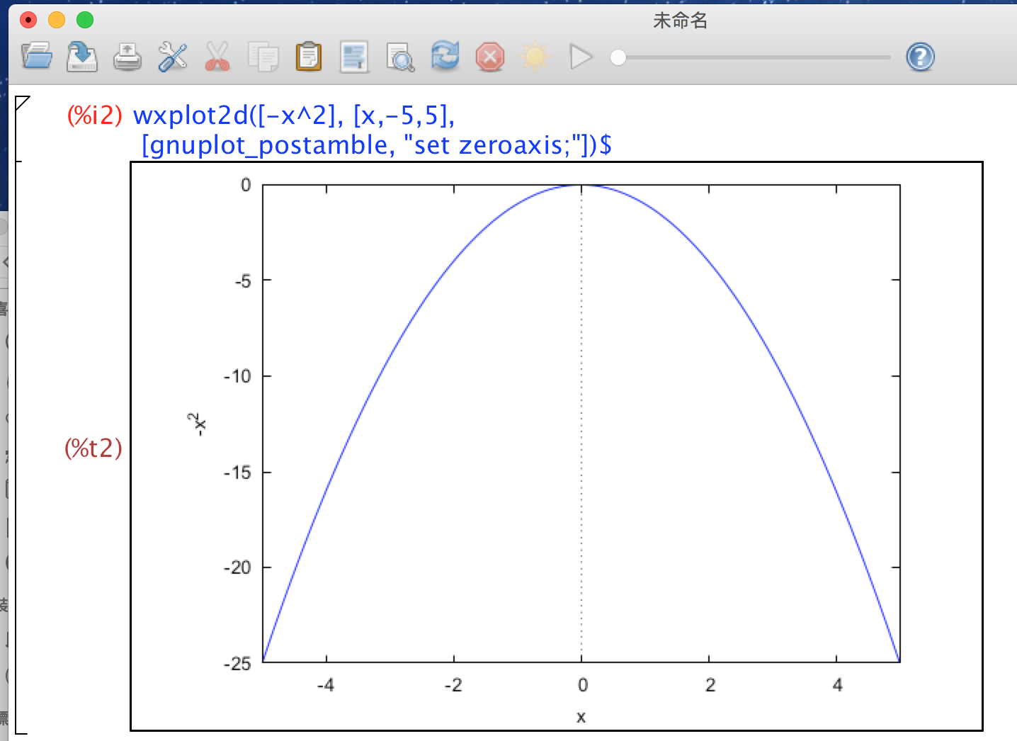 -x^2